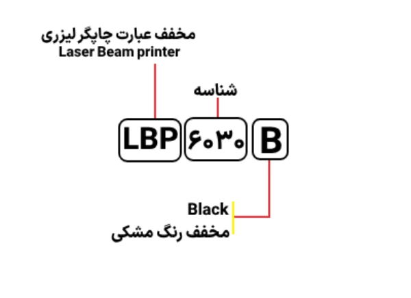 قیمت پرینتر لیزری کانن مدل Canon LBP6030B